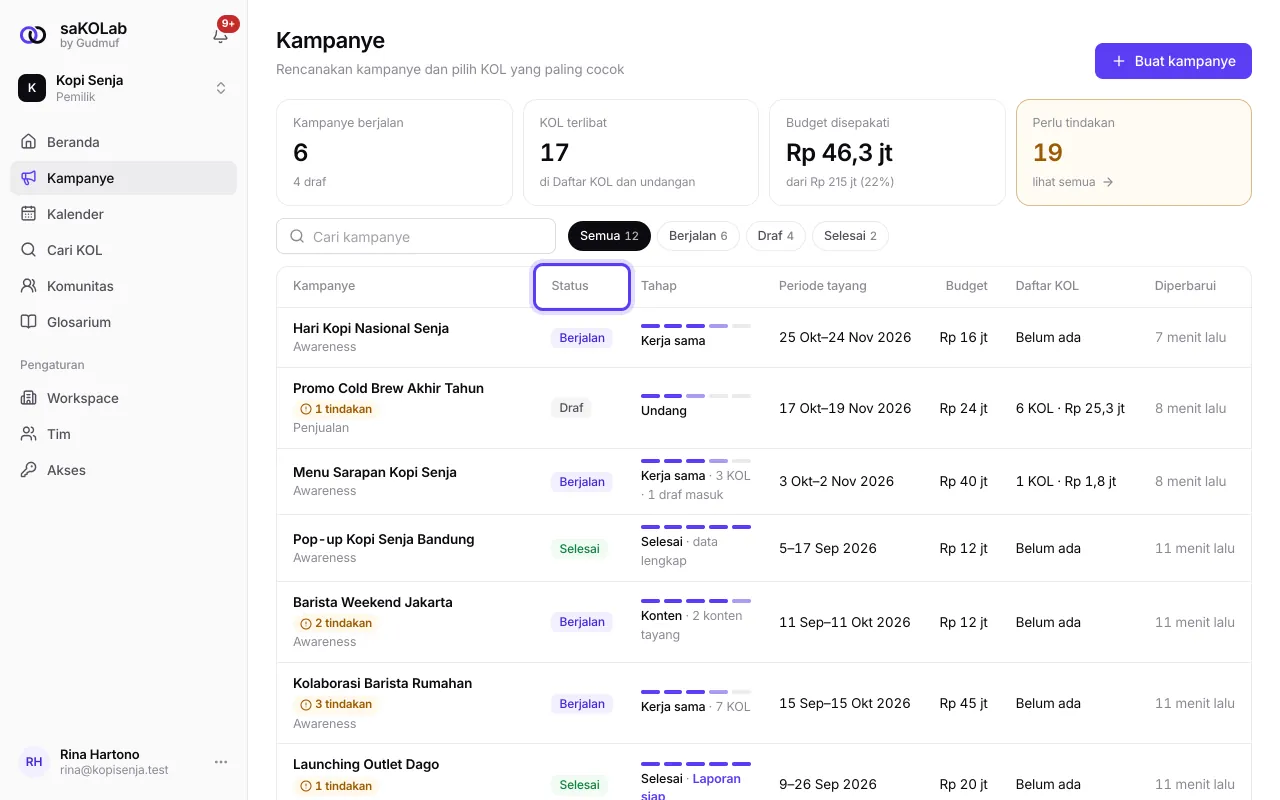 Daftar kampanye dengan status Draf, Berjalan, dan Selesai