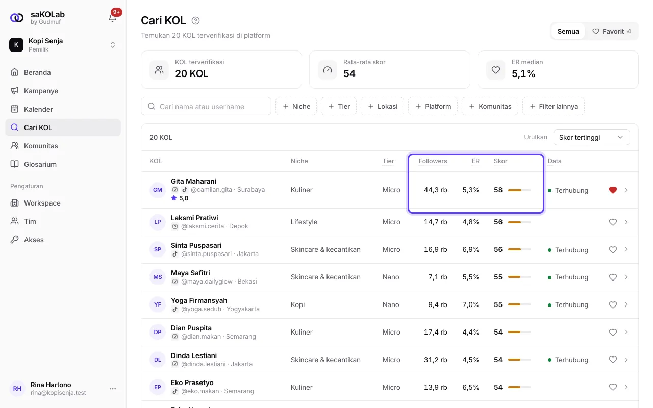 Tooltip arti ER di tabel Cari KOL