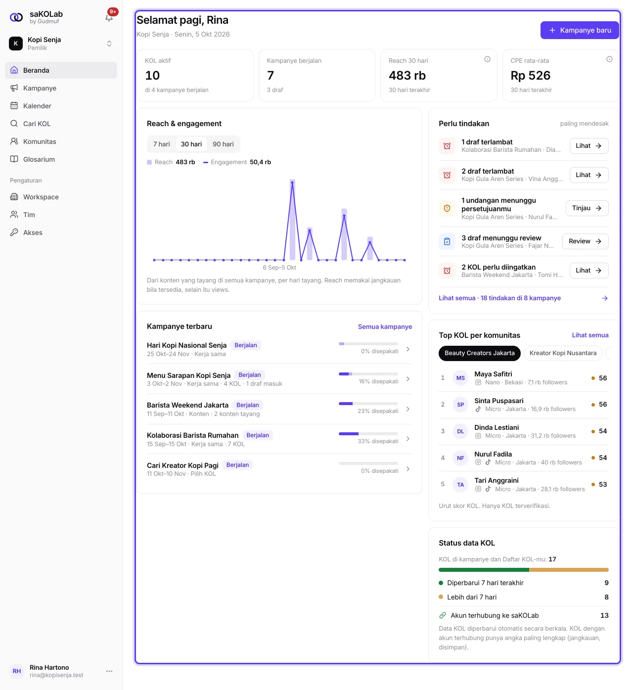 Beranda dengan kartu angka dan grafik