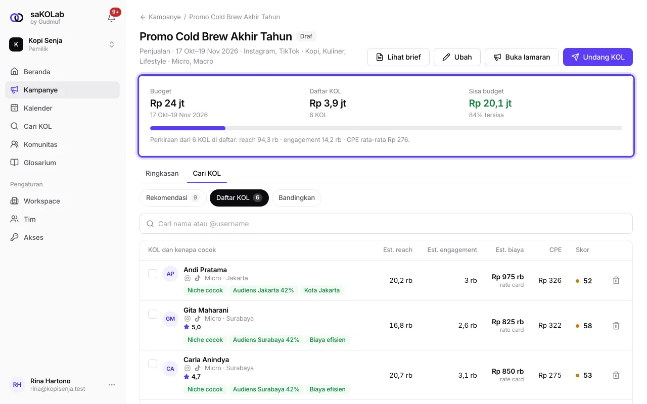 Daftar KOL dengan kartu Budget di atasnya