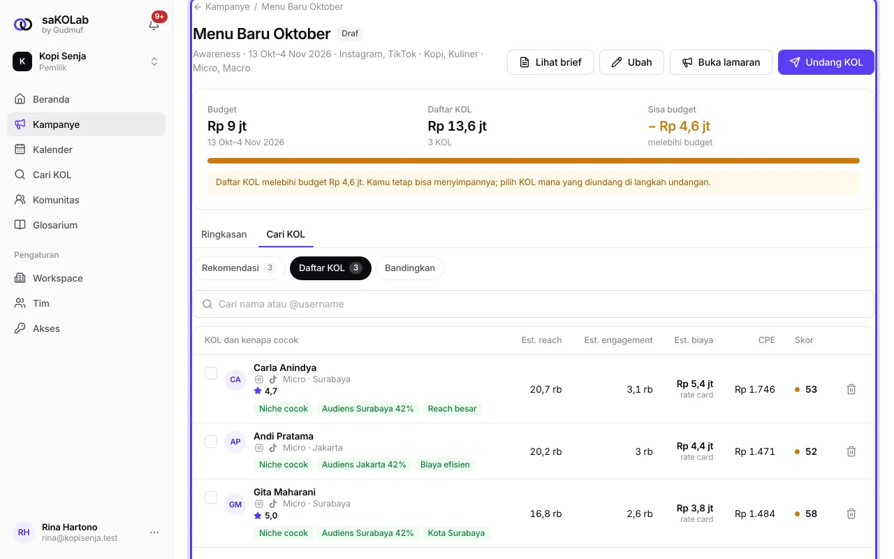 Daftar KOL yang melebihi budget, dengan peringatan amber