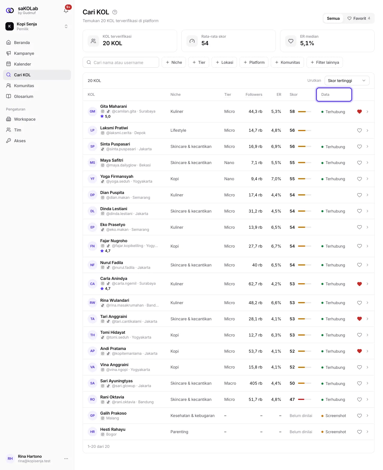Kolom Data di tabel Cari KOL