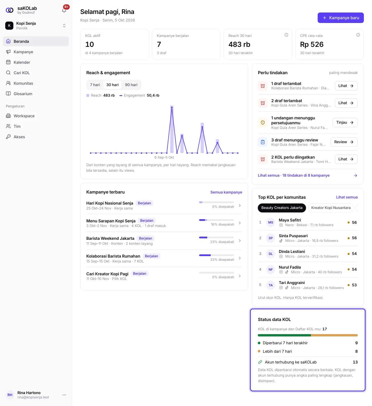 Kartu Status data KOL di Beranda