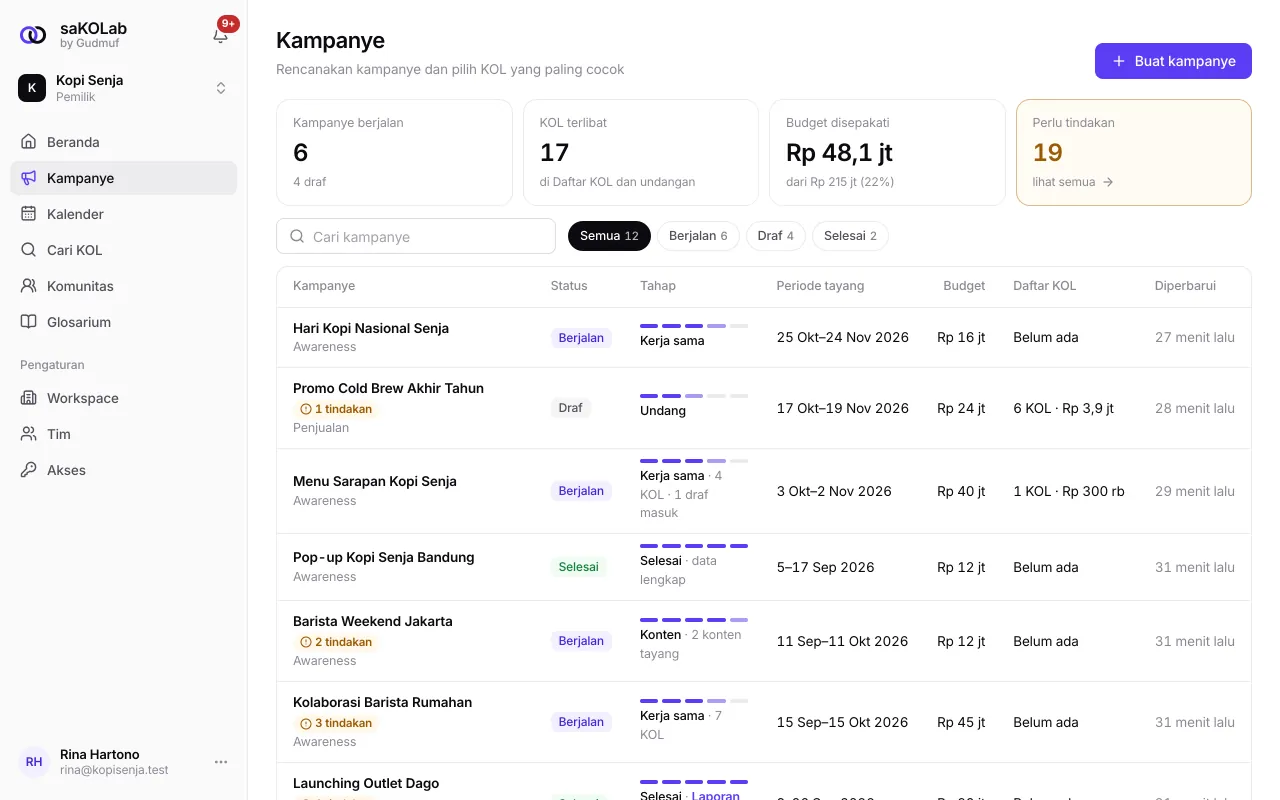 Daftar Kampanye dengan kampanye berstatus draf dan berjalan