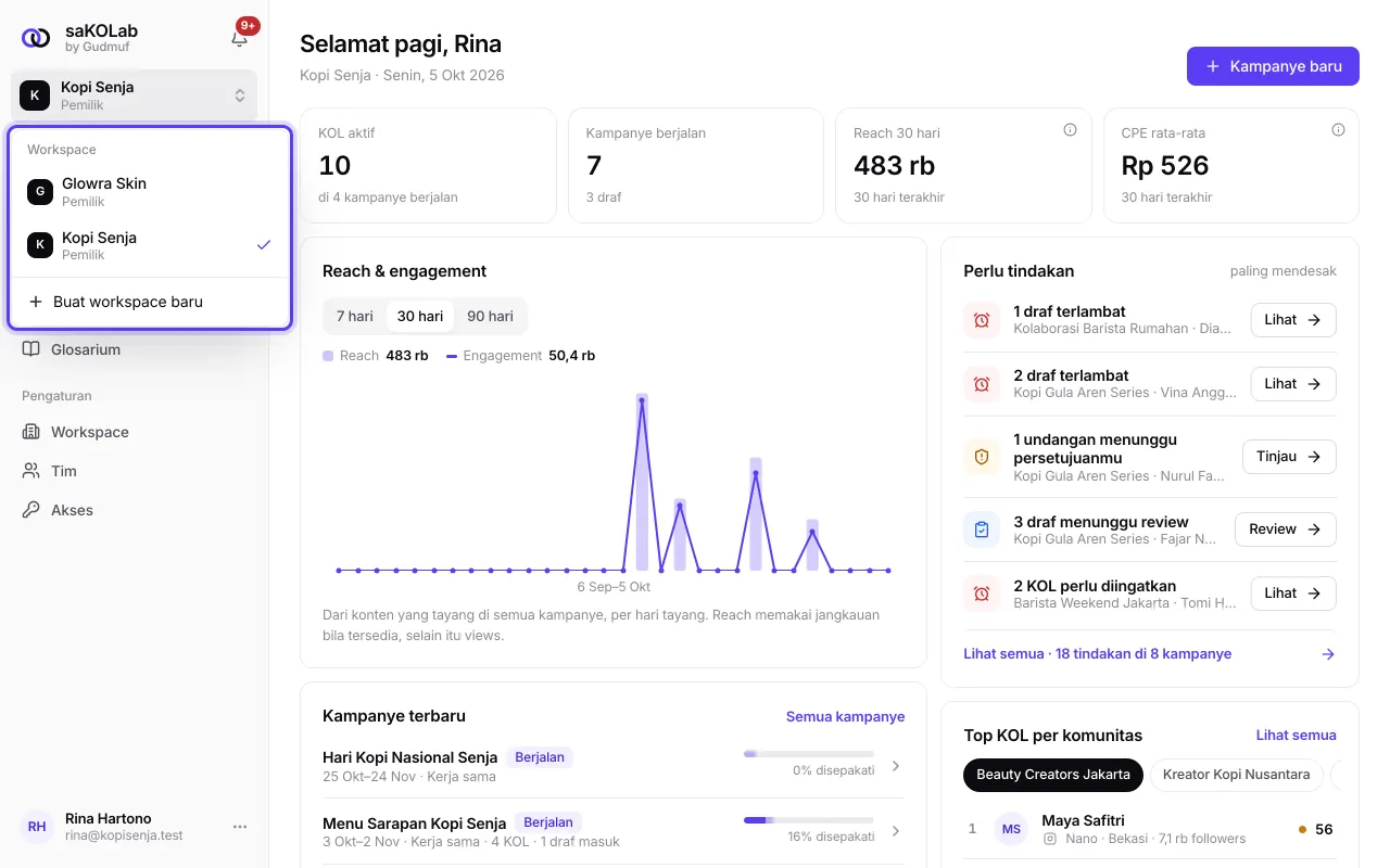 Pemilih Workspace terbuka dengan beberapa workspace