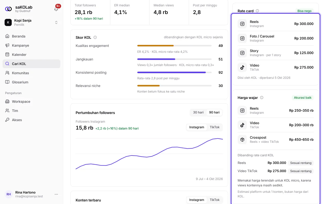 Rate card, harga wajar, dan rating di kolom kanan profil