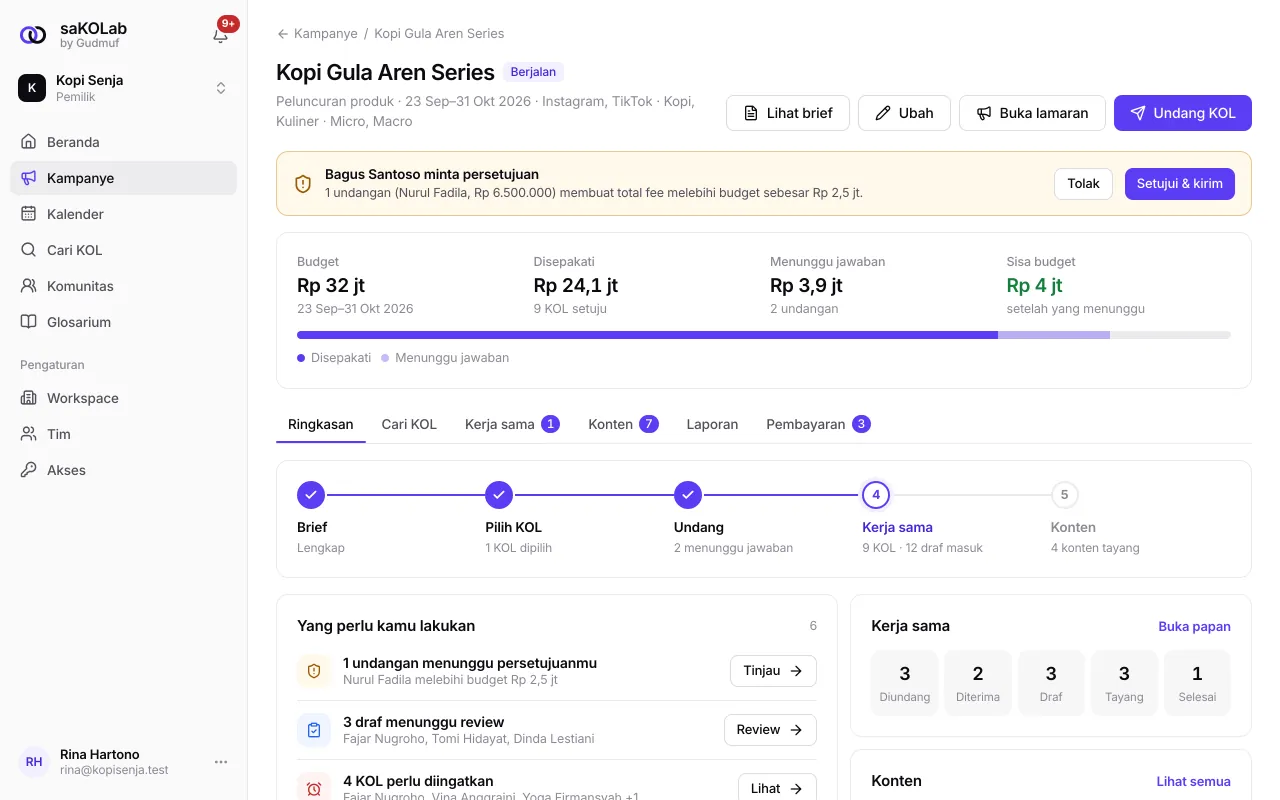Ringkasan kampanye draf dan kampanye yang sedang berjalan
