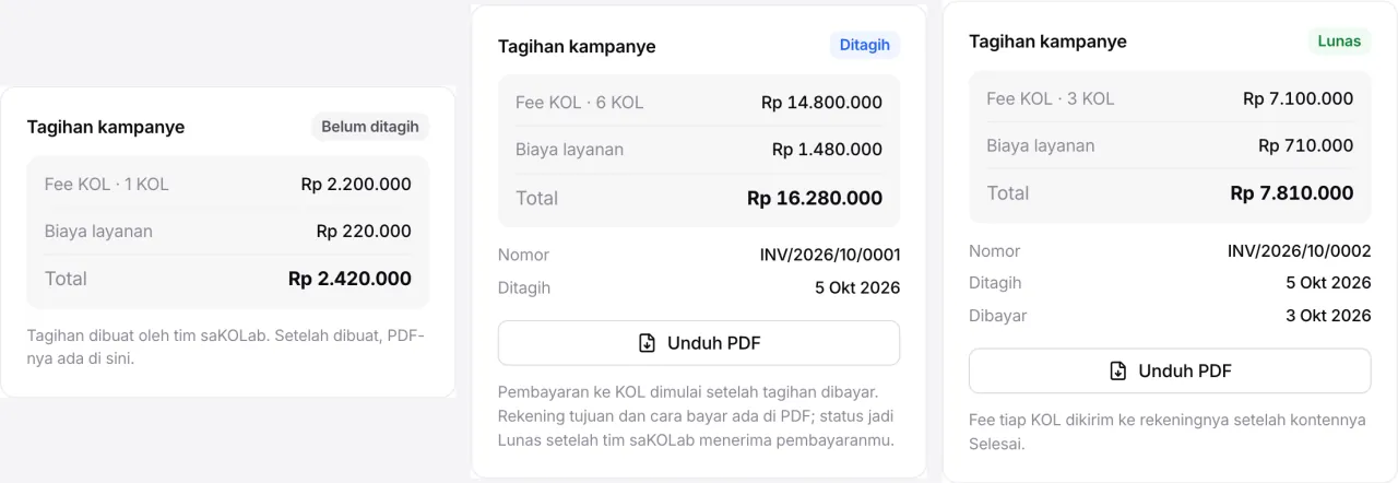 Kartu Tagihan kampanye di tiga status